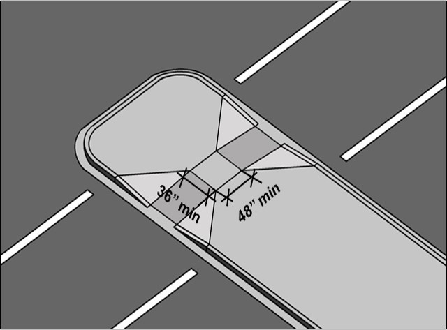 Pedestrian island with 36 inches minimum wide curb ramps on both sides
separated by a level segment at least 48 inches
long