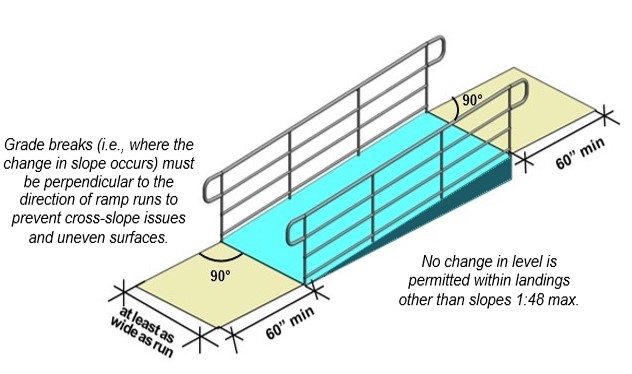 ADA Compliance Guidelines for Sidewalks - Mr. Level