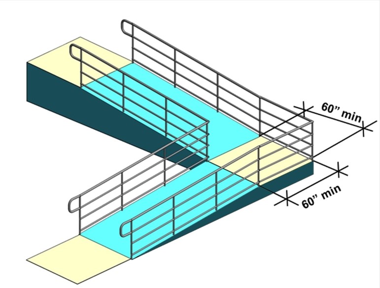 Ramp that changes direction with intermediate landing 60 inches minimum by 60 inches
minimum