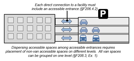 Accessible Parking Spots: Are They All the Same? - NMEDA