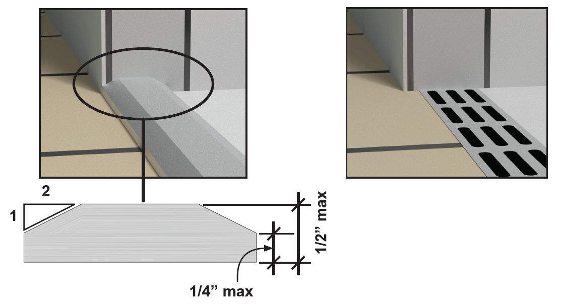 Figure: beveled curb at shower; Detail of beveled curb profile showing
a vertical change in level up to a height 1/4 inches maximum and a change in
level between 1/4 inches and 1/2 inches maximum beveled 1:2 Figure: trench drain at
shower