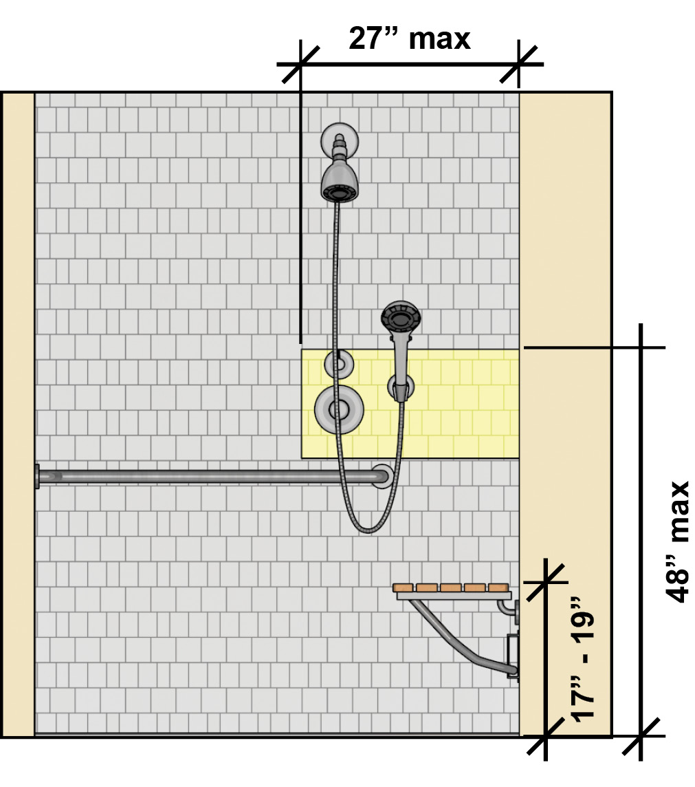 Controls and shower spray unit shown on back wall above the grab bar and below 48 inches located no more than 27 inches from the seat wall. The seat height is 17 inches to 19 inches.