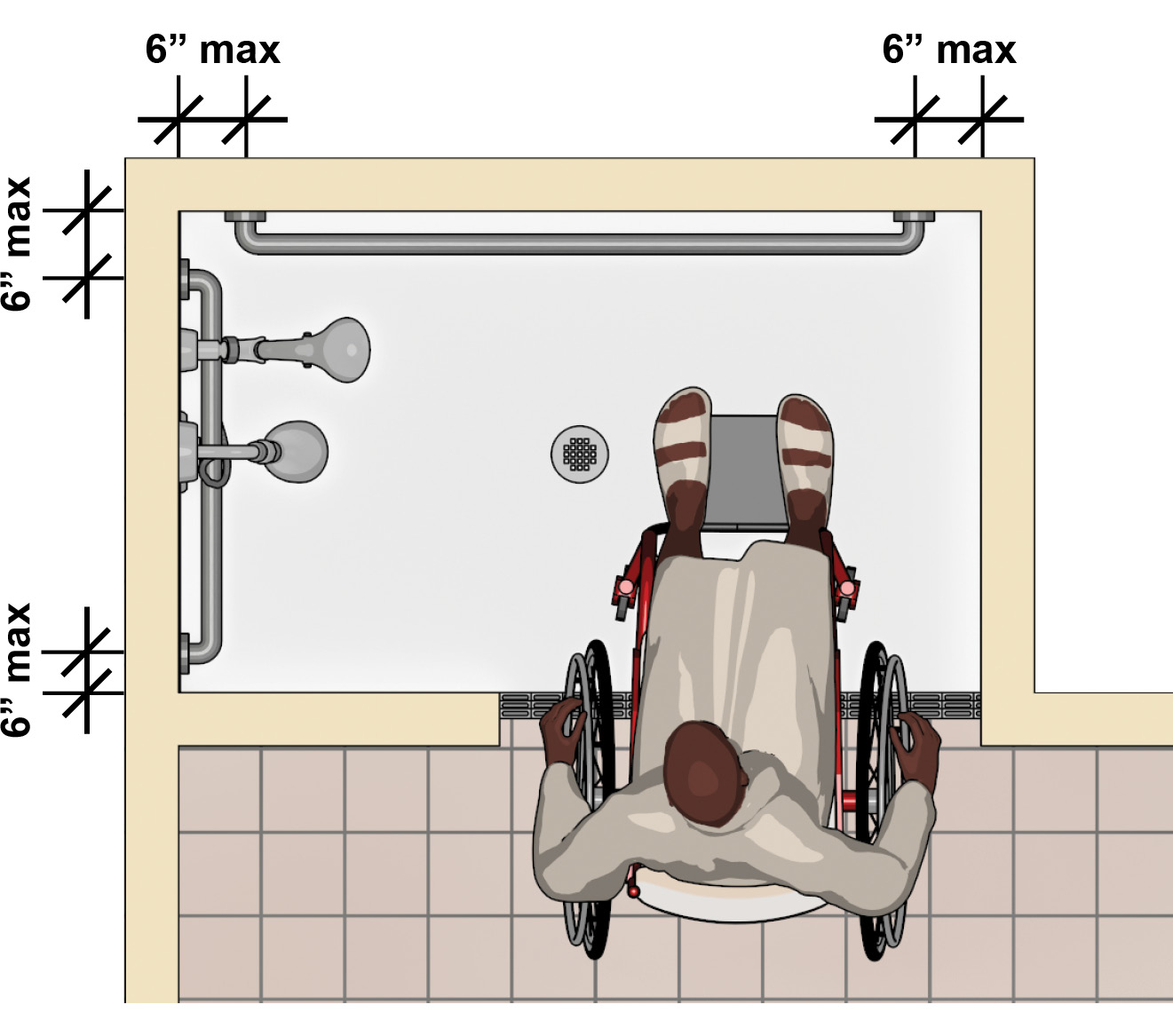 Person using wheelchair entering an alternate roll-in shower compartment.  The side wall farther from the opening and the back wall have grab bars that extend 6