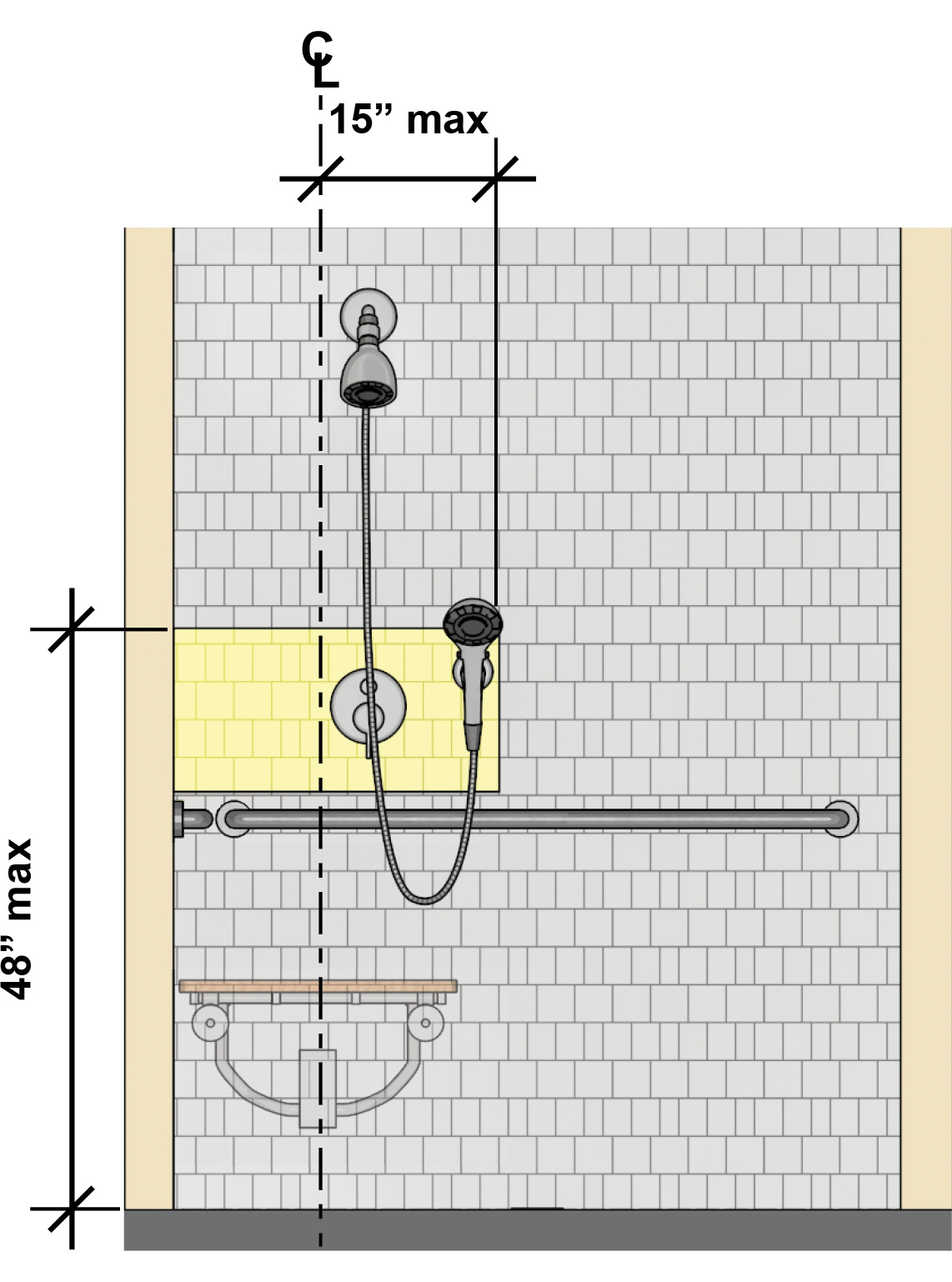 Chapter 6 Bathing Rooms