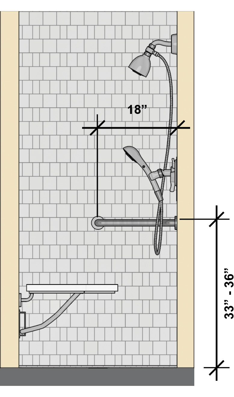 Grab bar on the back wall that extends 18 inches from the control wall and is 33 inches to 36 inches high.