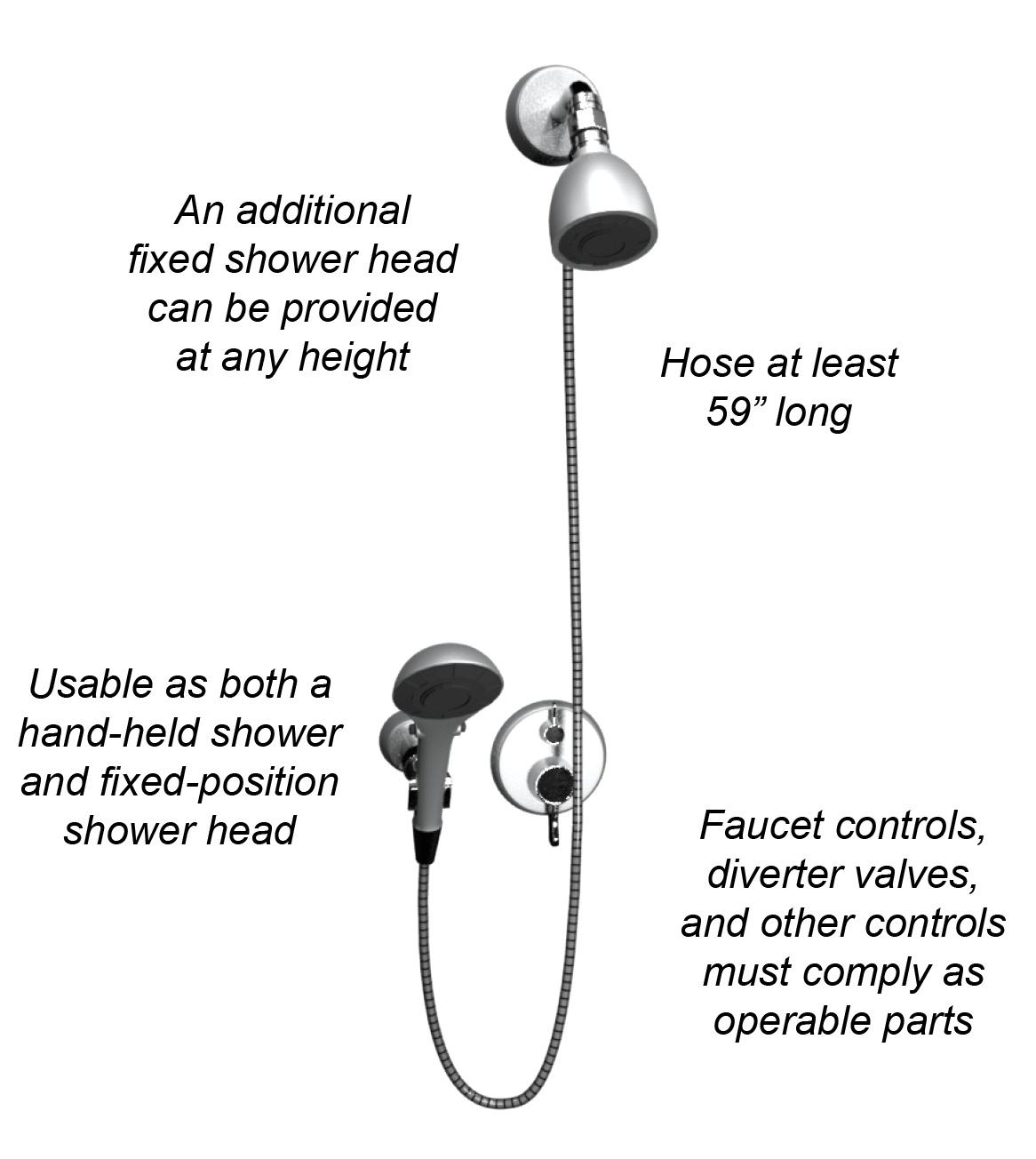 Fixed shower head with hand-held shower spray unit, controls, and diverter. Notes: An additional fixed shower head can be provided at any height. Hose at least 59 inches long. Usable as both a hand-held shower and fixed-position shower head. Faucet controls, diverter valves, and other controls must comply as operable parts.