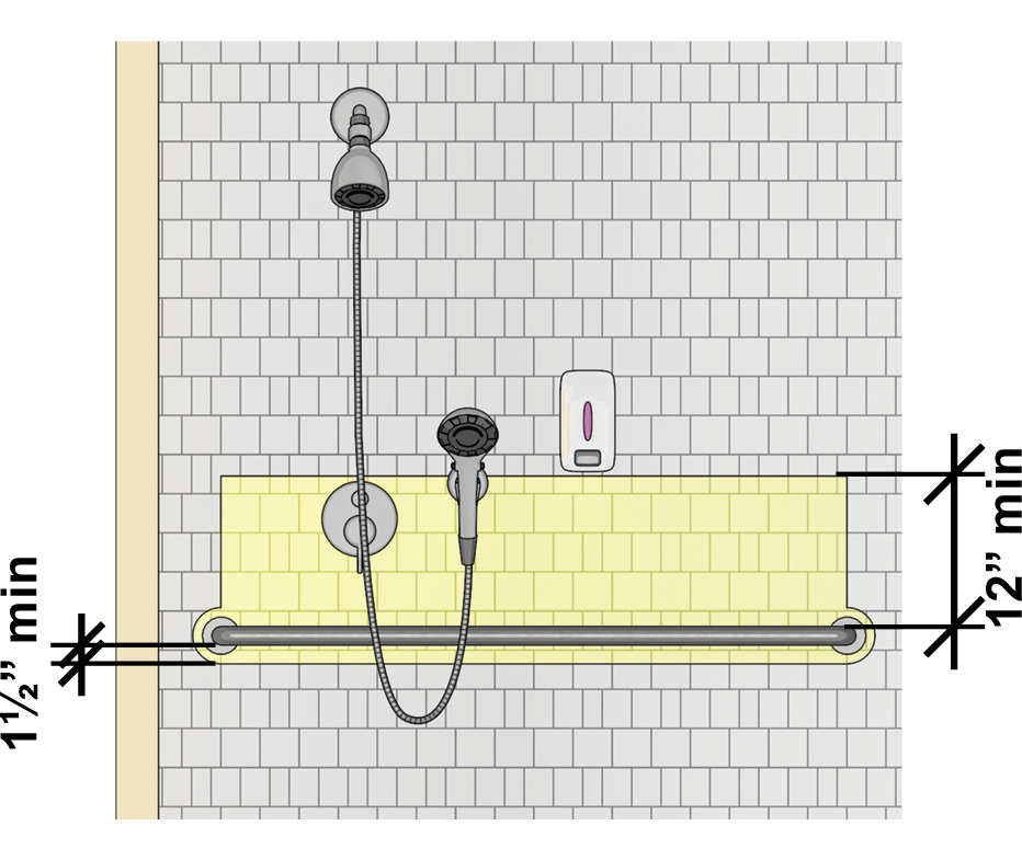 Clearance shown to be 12" high min above a shower grab bar and 1 ½"
min from the bottom and sides of the bar. Controls and the hand-held
shower spray unit can be located within the 12" clearance above the bar
but other elements like soap dispensers cannot.