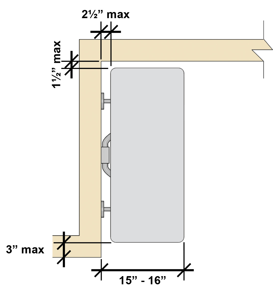 Rectangular shower seat with a rear edge that is 2½ inches maximum from the seat wall and a front edge 15 inches to 16 inches from the seat wall. The side edge is 1½ inches from the adjacent wall. The seat must extend to a point within 3 inches of the compartment entry.