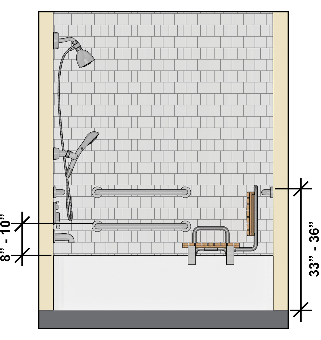 Tub grab bars 33 inches to 36 inches high; lower grab bar on back wall 8 inches to 10 inches
above bathtub rim