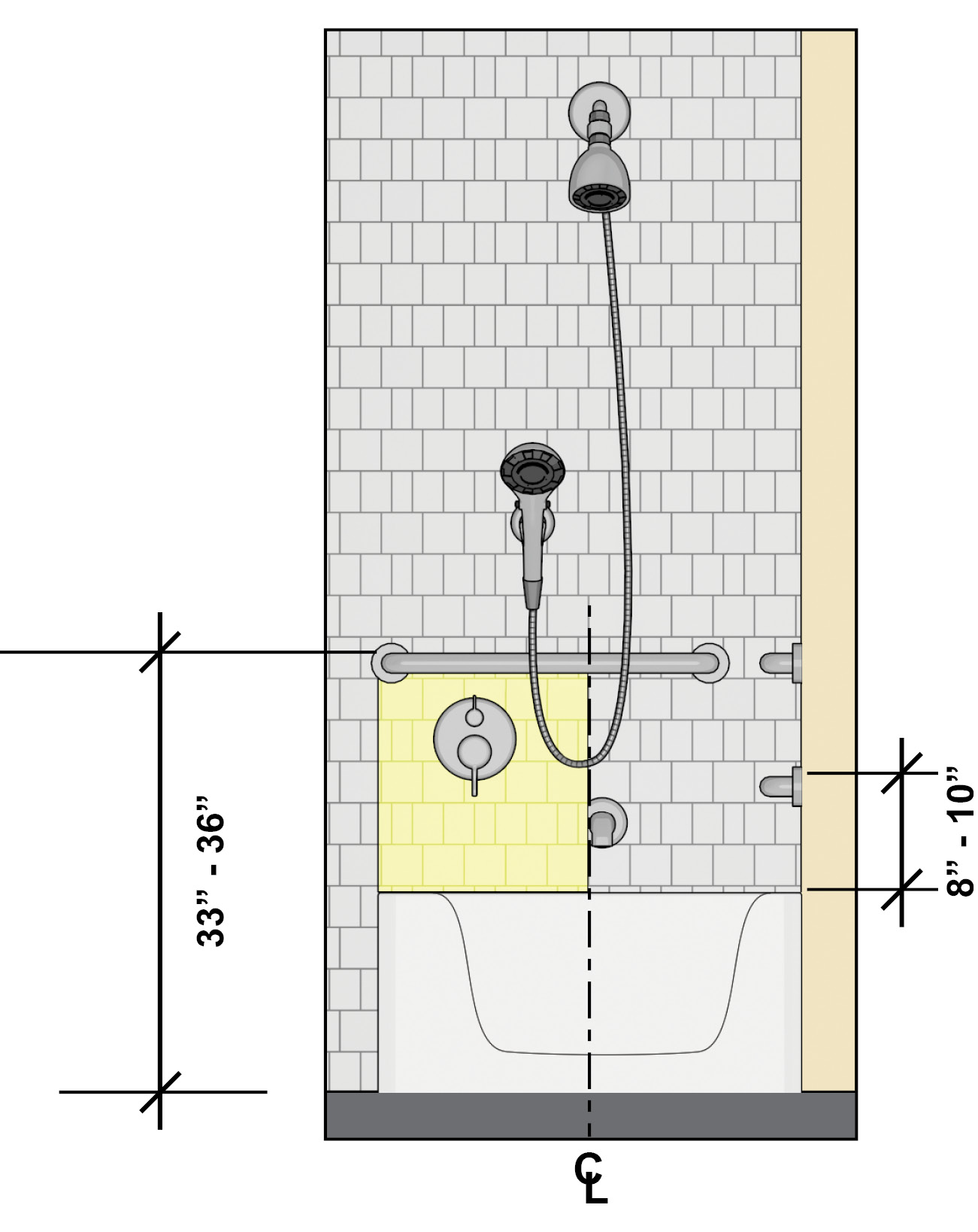 Grab bars at tub are 33 inches to 36 inches high measured to the top of the gripping surface. The lower parallel bar on the back wall is 8 inches to 10 inches above the tub rim. The controls are located on an end wall between the tub rim and grab bar and between the open side of the tub and the centerline of the tub width.
