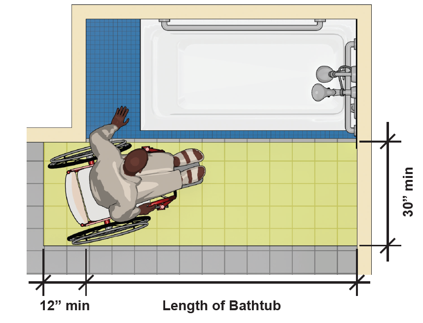 Clearance at a tub with a permanent seat is 30