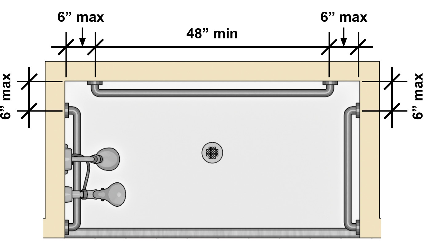 Grab in standard roll-in shower on three walls located 6 inches maximum from adjacent walls. Note: Grab bar to extend to shower entry (distance from entry not specified)