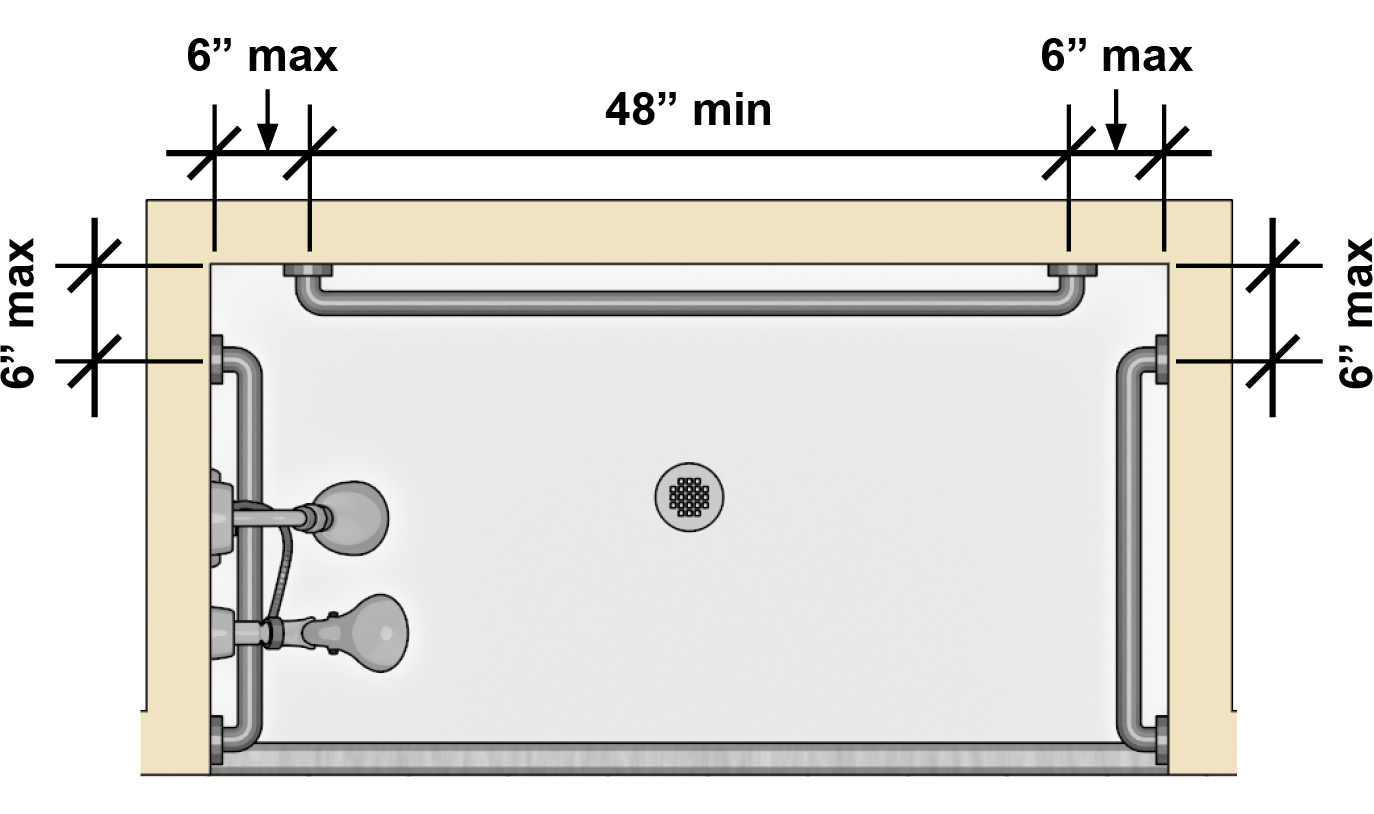 Roll-in shower with split grab bars that are 6 inches maximum from adjacent walls.
