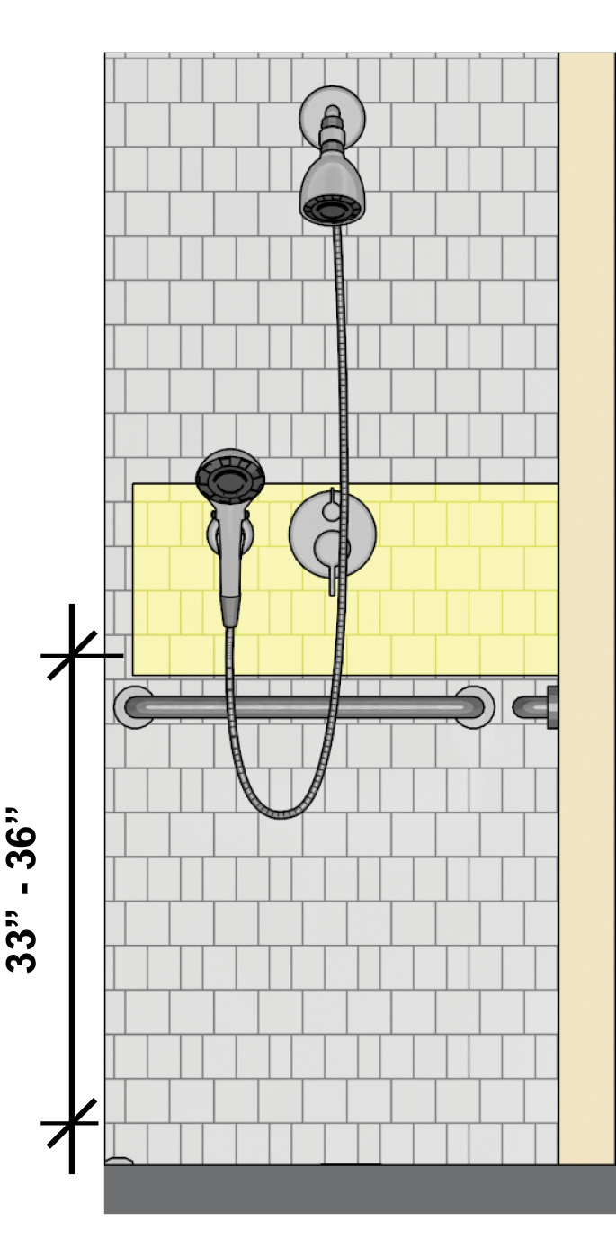 Elevation of shower side wall with controls above grab bar that is 33 inches to 36 inches high.