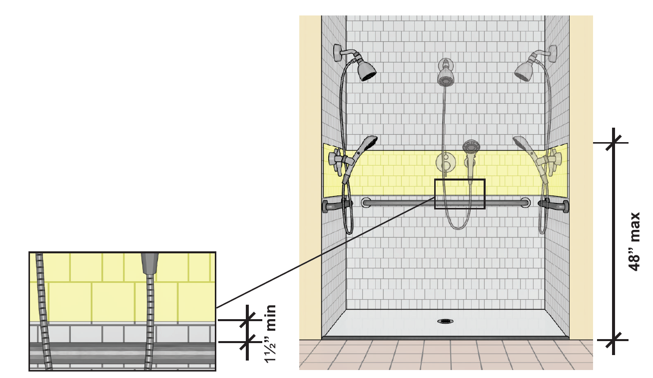 Shower controls, faucet, and shower spray unit can be placed on any of the 3 walls above the grab bar and below a 48" max. height. Detail showing control location 1½