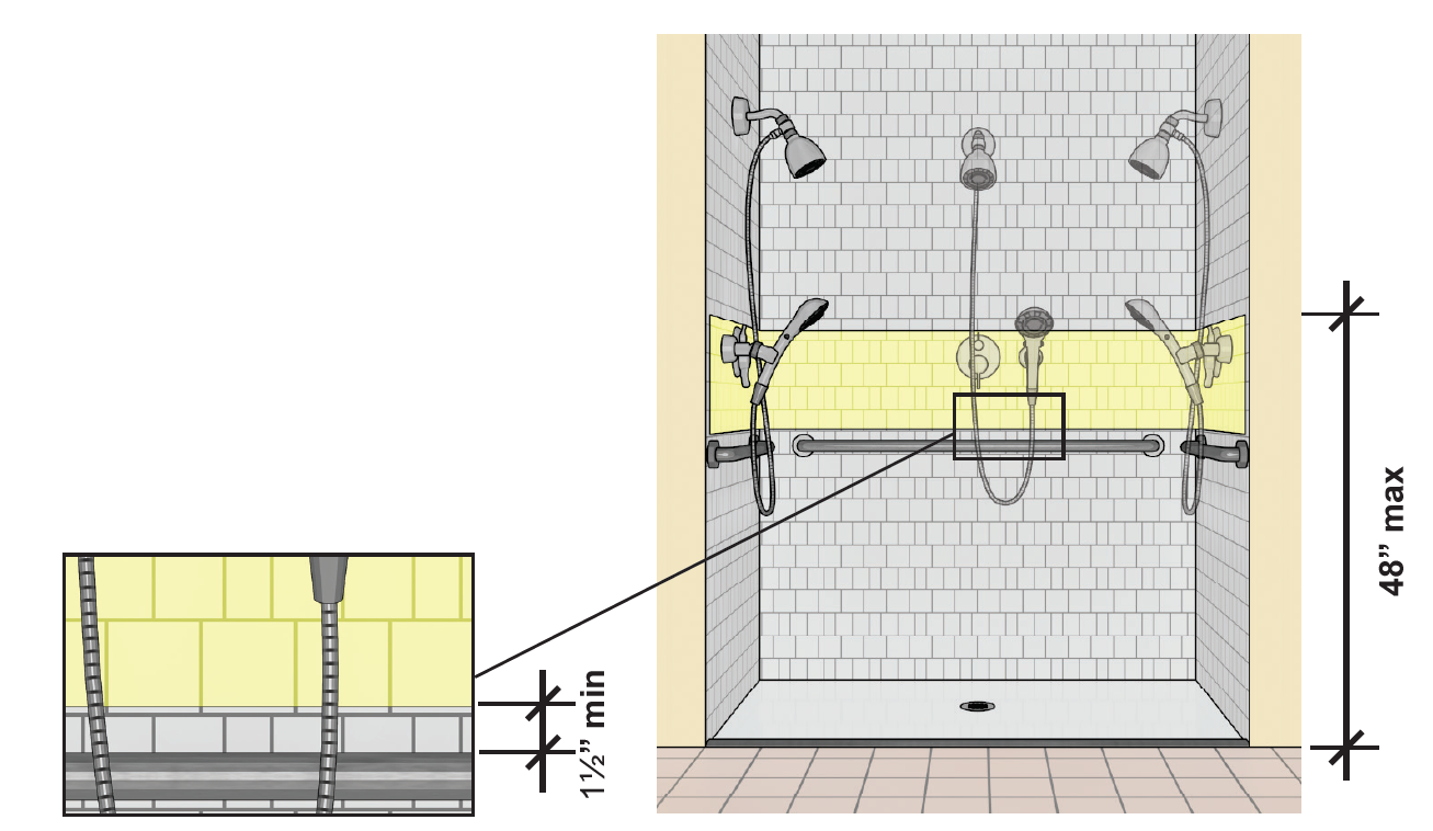 Chapter 6 Bathing Rooms