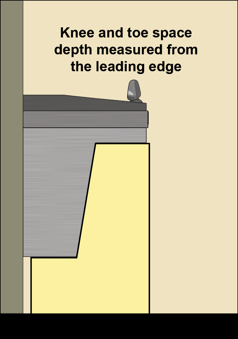 Drinking fountain (side view) with knee and toe space below the unit highlighted. Note: Knee and toe space depth measured from the leading edge.