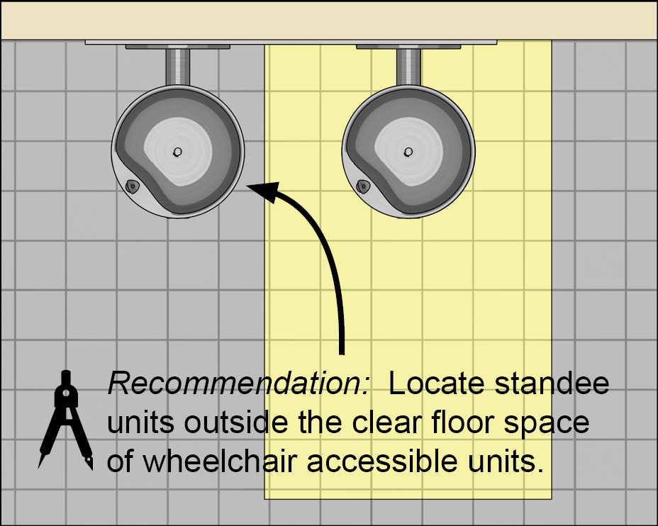 Unit with a high and a low bowl. Recommendation: Locate standee units outside clear floor space of wheelchair accessible units.