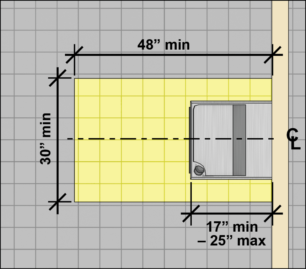 Drinking fountain in plan view with clear floor space 30 inches minimum by 48 inches minimum centered on the unit. The unit overlaps the front portion of the clear floor space by a depth of 17 inches minimum