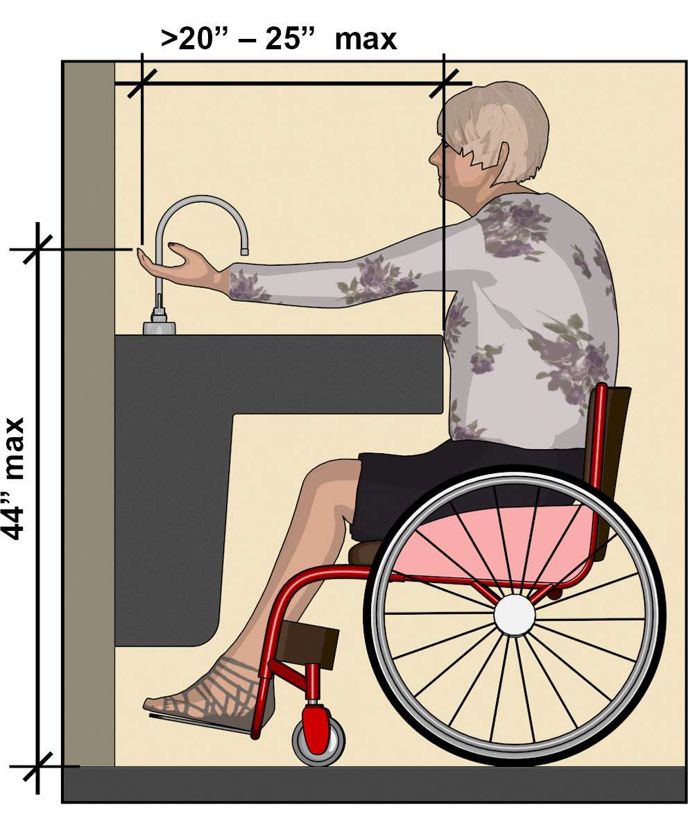 Side view of person using a wheelchair positioned for a forward approach at a sink and reaching over countertop. Dimensions show 48 inches maximum reach height above obstruction (counter) if reach depth is 20 inches maximum.