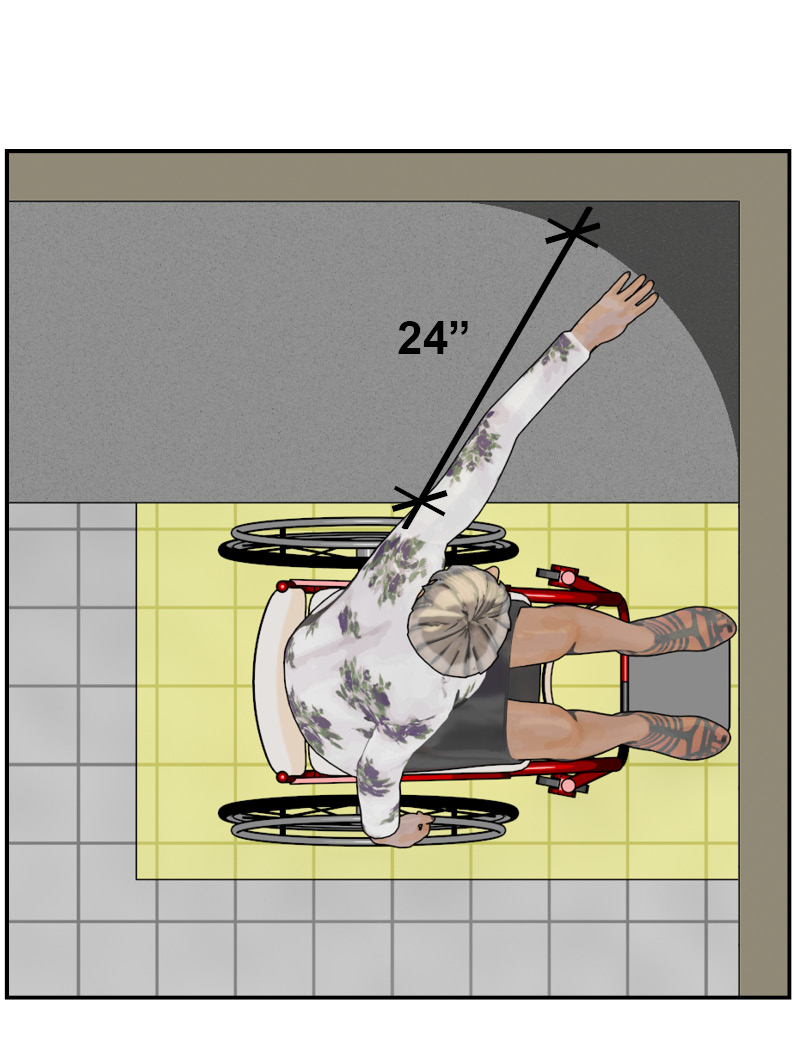 Plan view of person using wheelchair with their toes against side wall and reaching toward corner over counter. Reach radius of approximately 24 inches shows difficulty in reaching highlighted corner area.