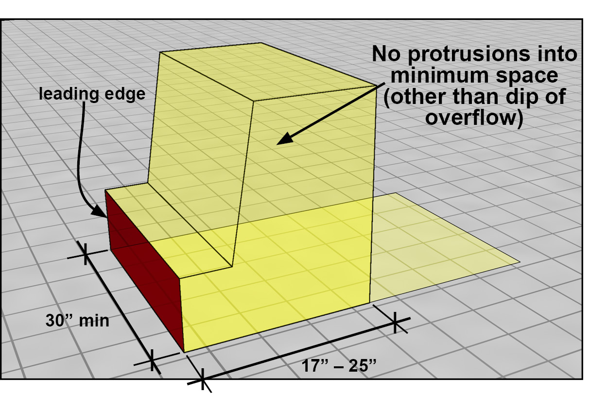 Plan view of larger highlighted clear floor space underlying recessed lavatory in alcove. Clear floor space recessed more than 24 inches deep into an alcove must be 36 inches wide minimum and 48 inches deep minimum.