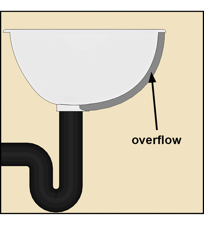 Side view of sink bowl, drainage pipe, and a highlighted dip of the overflow.