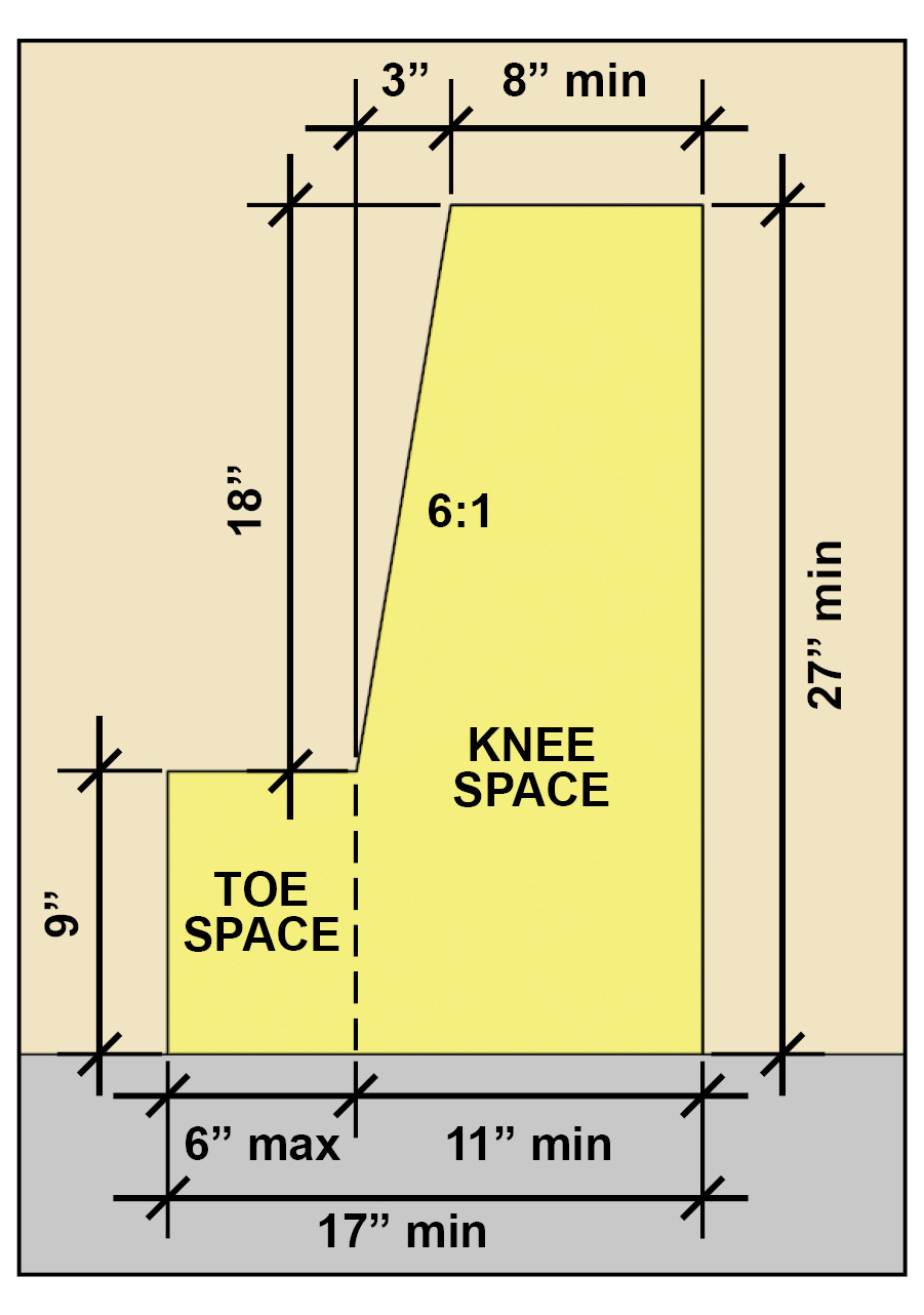Side view diagram of knee and toe space.  Labels read: TOW SPACE and KNEE SPACE.