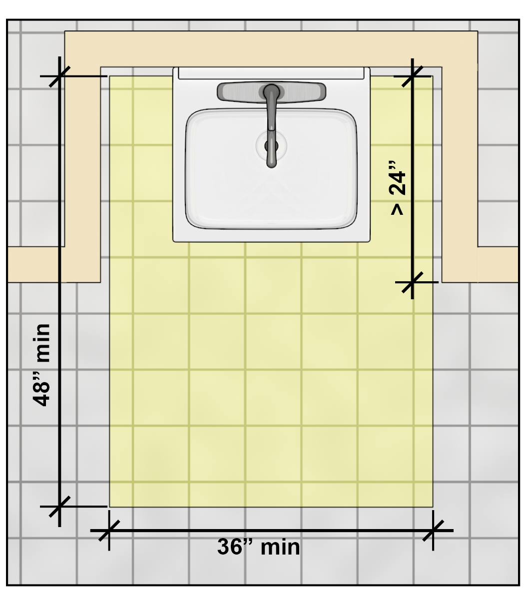 Plan view of clear floor space underlying lavatory. Highlighted clear floor space with dimensions of 30 inches wide minimum and 48 inches deep minimum. The clear floor space underlies the lavatory 17 to 25 inches.