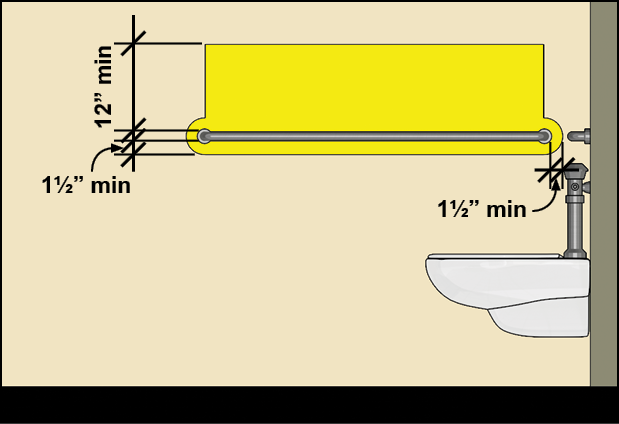 Clearance at side grab bar shown to extend 12 inches minimum above the bar and 1 1/2 inches minimum from the ends and bottom of the bar