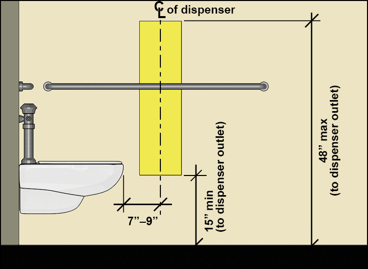 ibc restroom travel distance