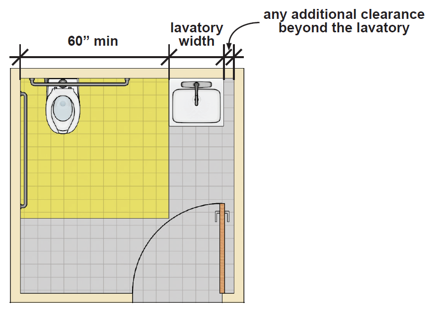 ibc restroom travel distance