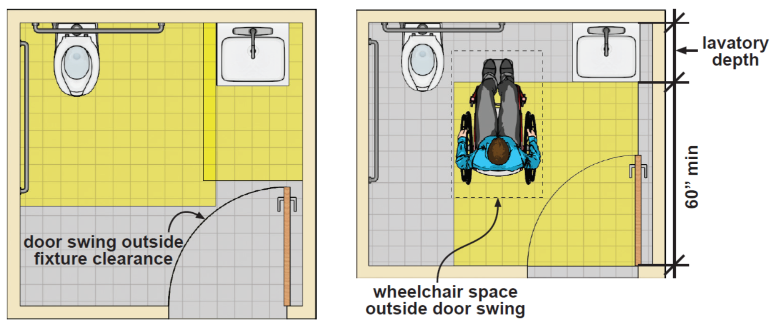 ibc restroom travel distance