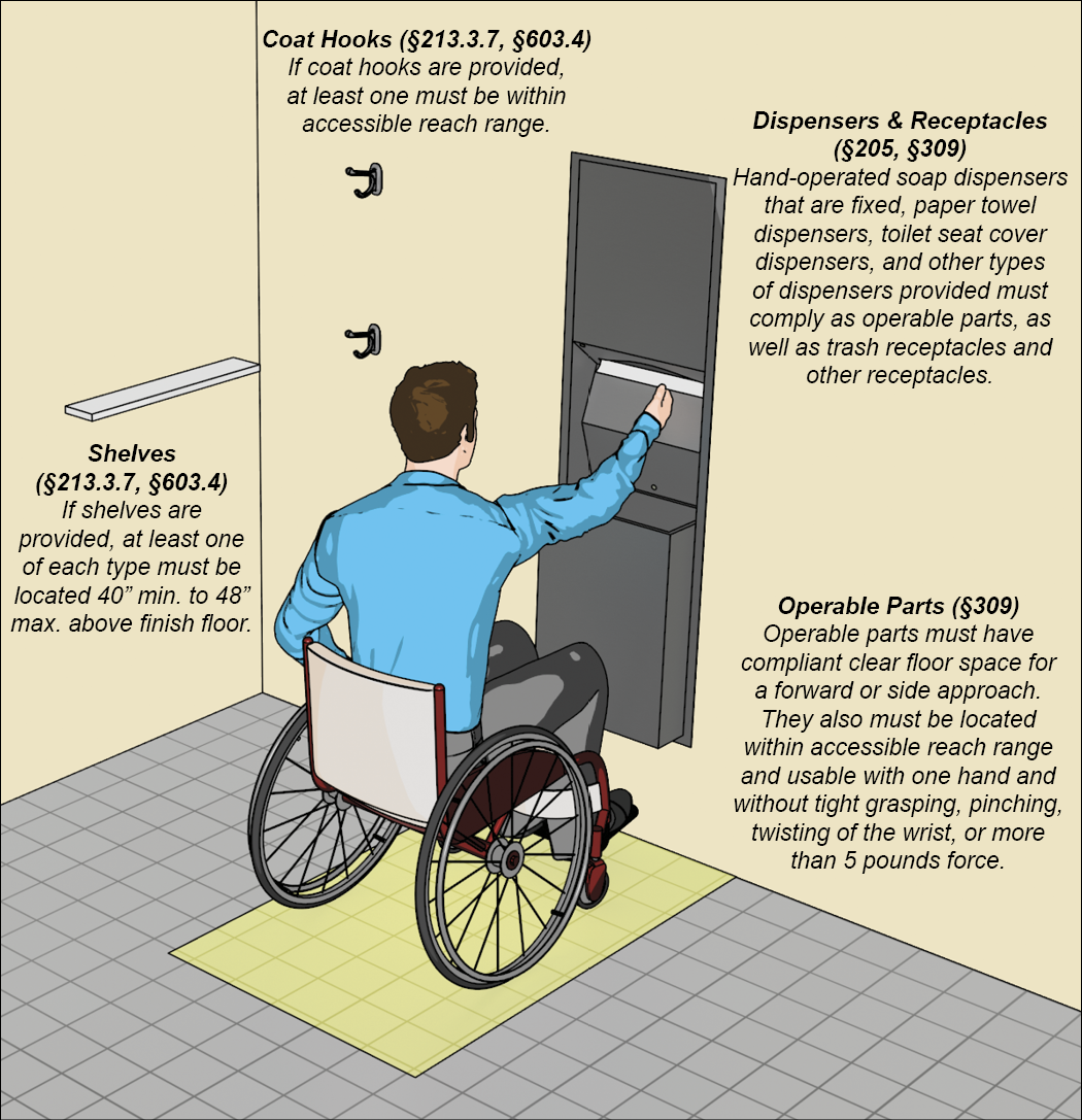 ibc restroom travel distance