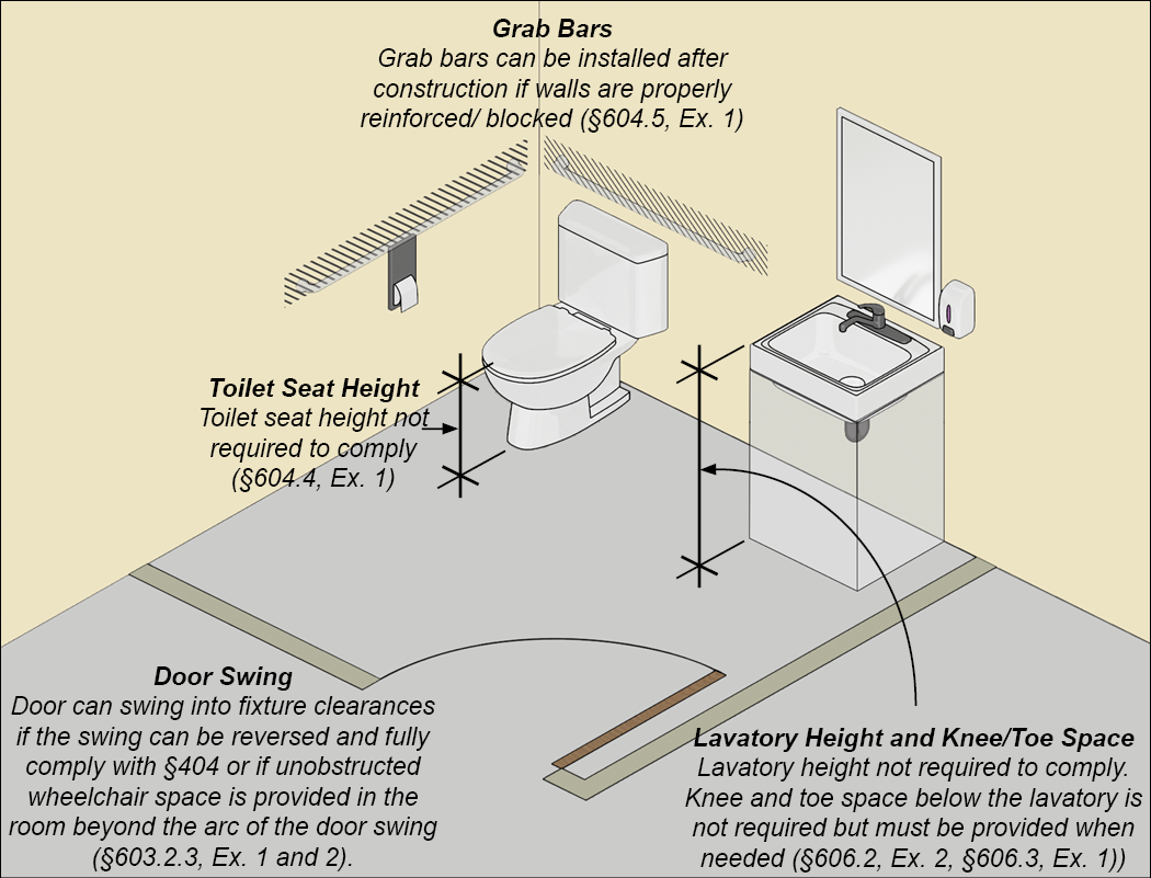 ADA Accessible Single User Toilet Room Layout And Requirements ...