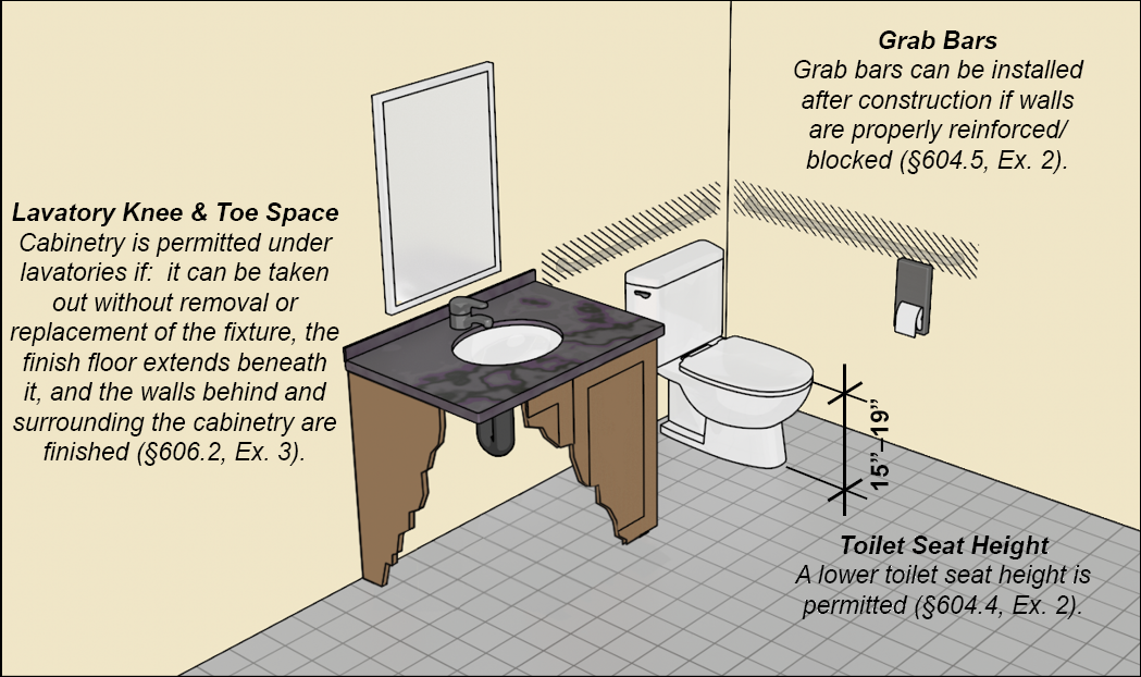 ibc restroom travel distance