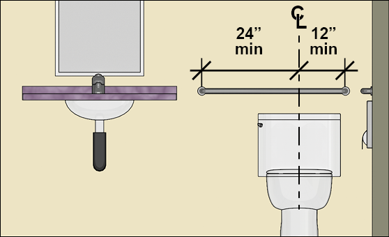 ibc restroom travel distance