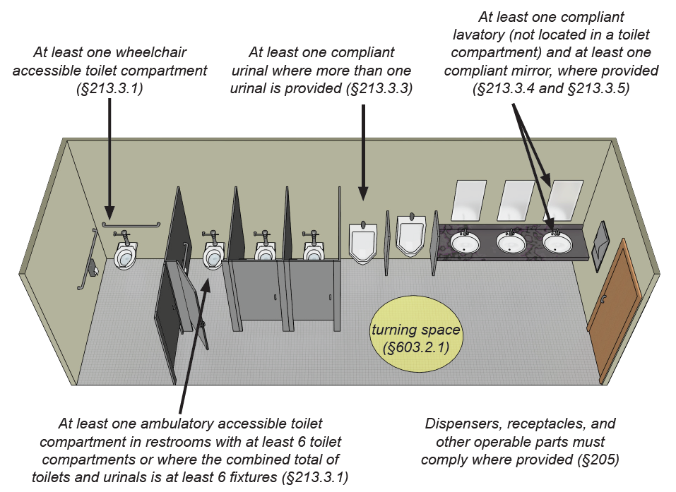 What Is ADA Compliance It s Effect On Commercial Bathroom 49 OFF