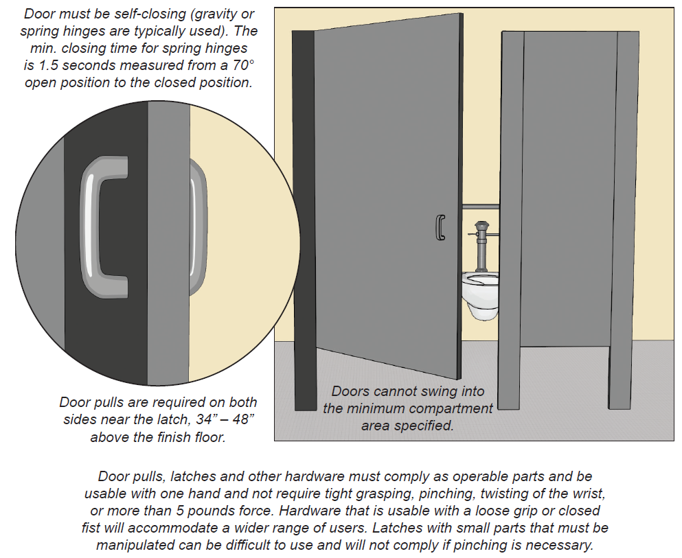 ibc restroom travel distance