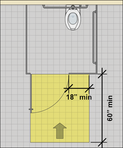Wheelchair accessible toilet compartment door with forward-approach maneuvering clearance that is 60 inches deep minimum with strike-side clearance 18 inches minimum