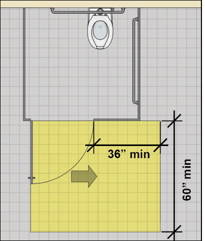 Wheelchair accessible toilet compartment door with hinge-approach maneuvering clearance that is 60 inches deep minimum with strike-side clearance 36 inches minimum