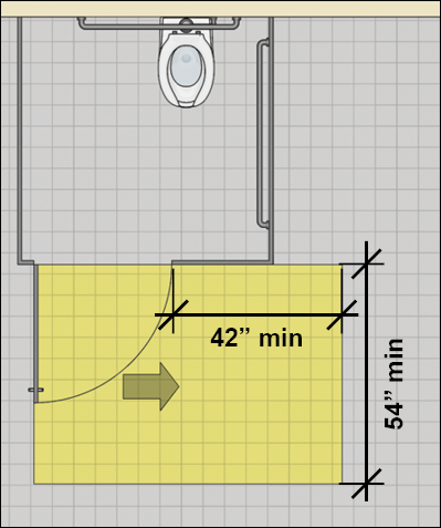 Wheelchair accessible toilet compartment door with hinge-approach maneuvering clearance that is 54 inches deep min. with strike-side clearance 42 inches min.