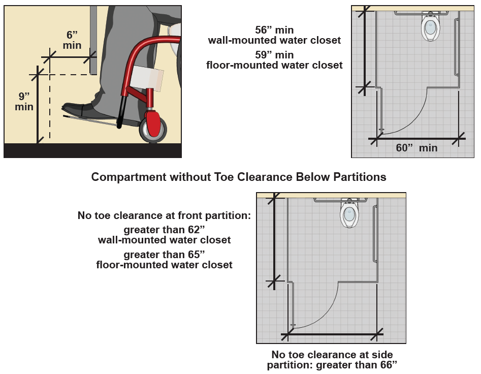 ibc restroom travel distance