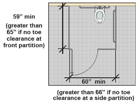 Wheelchair accessible toilet compartment for children that is 60" wide
min. (66" min. if there is no toe clearance below a side partition. The
depth is 59" min (65" min if there is no toe clearance below the front
partition.