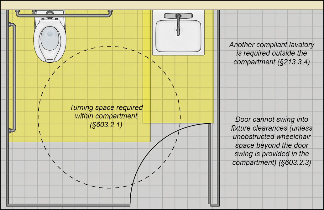 ibc restroom travel distance