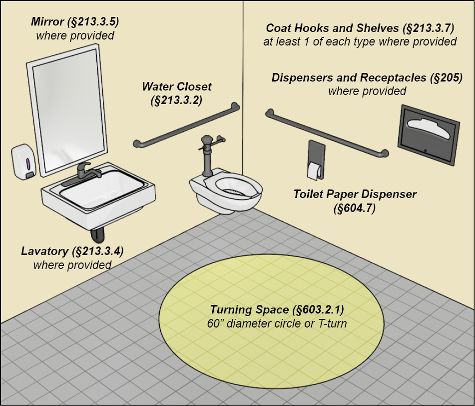 ibc restroom travel distance