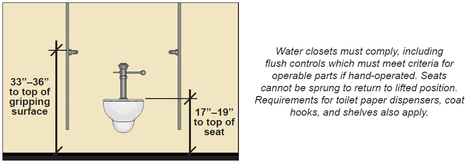 Water closet in ambulatory accessible compartment with a seat height
17 inches to 19 inches and grab bars that are 33 inches to 36 inches high measured to the top of
the gripping surface. Note: Water closets must comply, including flush
controls which must meet criteria for operable parts if hand-operated.
Seats cannot be sprung to return to lifted position. Requirements for
toilet paper dispensers, coat hooks, and shelves also apply.