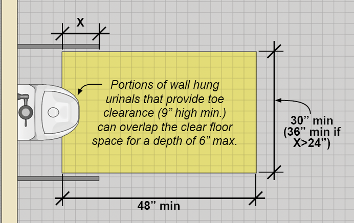 ibc restroom travel distance