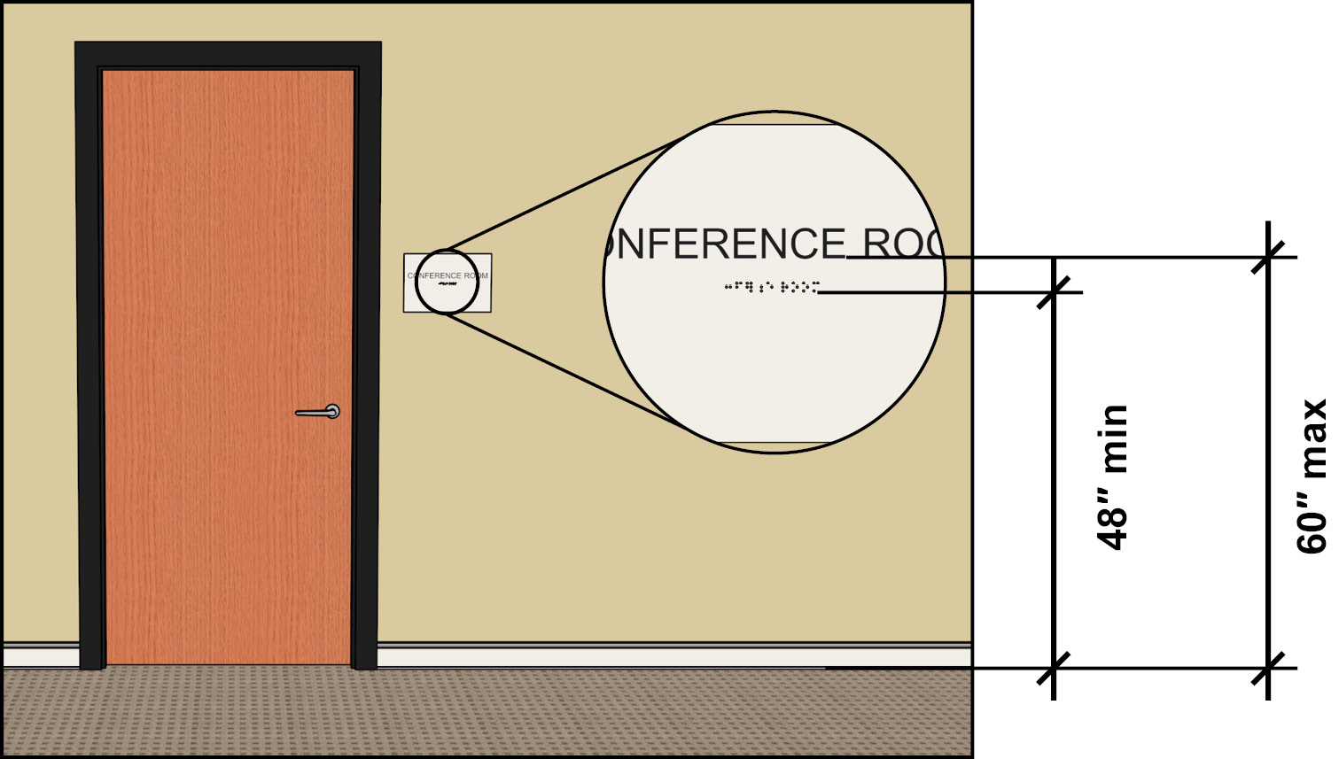 sign next to door with inset closeup showing minimum and maximum height of braille and raised characters