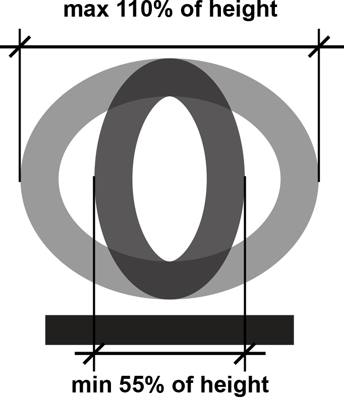 Overlapping capital O letters showing thin and wide character shapes above a sideways capital letter I.